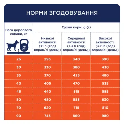 С4Р Premium сух великі породи соб " З качкою", 14,0 кг: додаткове фото 2