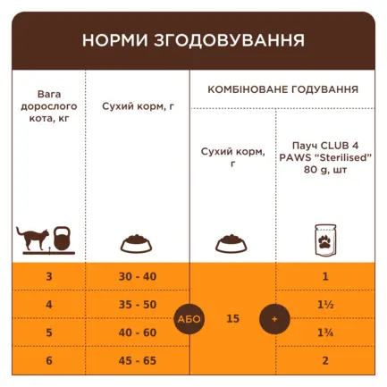 С4Р Сухий корм для дорослих стерилізованих котів, 14 кг: додаткове фото 3