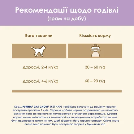 Сухий корм CAT CHOW Sensitive для дорослих котів із чутливою шкірою та травленням з лососем 15 кг: додаткове фото 13
