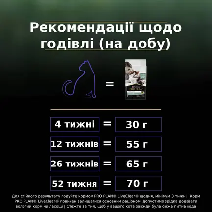 Сухий корм PRO PLAN LiveClear Kitten <1 для кошенят для зменшення алергенів на шерсті з індичкою 1,4 кг: додаткове фото 10