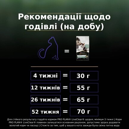 Сухий корм PRO PLAN LiveClear Kitten &lt;1 для кошенят для зменшення алергенів на шерсті з індичкою 1,4 кг — Фото 9