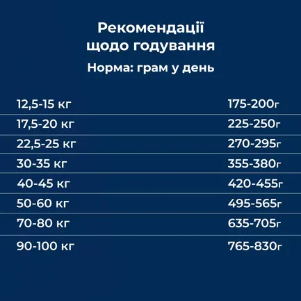 Сухий корм для дорослих собак великих та гіганських порід Dr.Clauder’s Best Choice Adult Large 3 пачки по 4 кг: додаткове фото 5