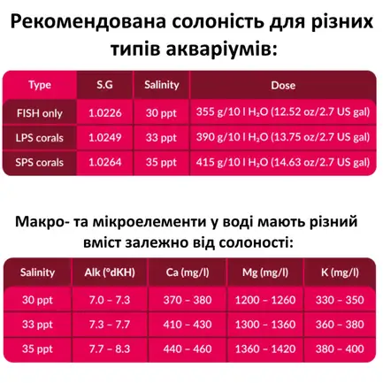 Сіль для рифових акваріумів Aquaforest Reef Salt 5кг: додаткове фото 5