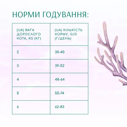 OPTIMEAL™. Б`ЮТІ ГАРМОНІЯ. М’ЯКИЙ ЗАСПОКІЙЛИВИЙ ЕФЕКТ. Сухий корм для котів, морепрод, 1,5 кг: додаткове фото 6