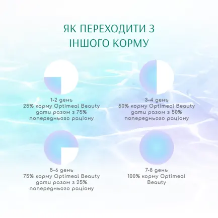 OPTIMEAL™. Б`ЮТІ ФІТНЕС. ЗДОРОВА ВАГА. Б/з сухий корм для стерил кіш та кастр кот/Морепрод- 1,5 кг: додаткове фото 7