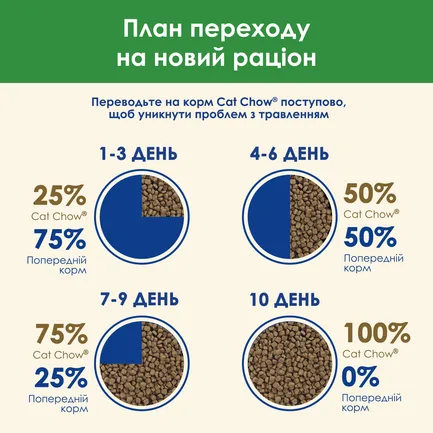 Сухий корм CAT CHOW Sterilised для дорослих котів після стерилізації з індичкою 1,5 кг: додаткове фото 14