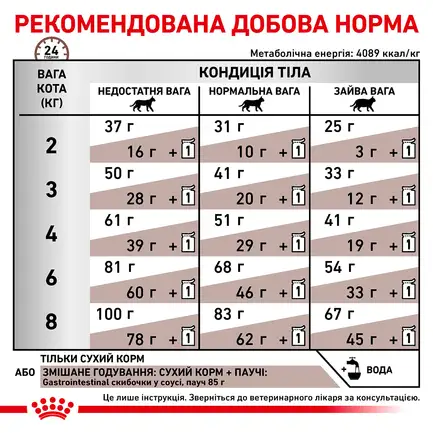 Дієтичний сухий корм Royal Canin GASTROINTESTINAL CAT для котів 2 кг: додаткове фото 5