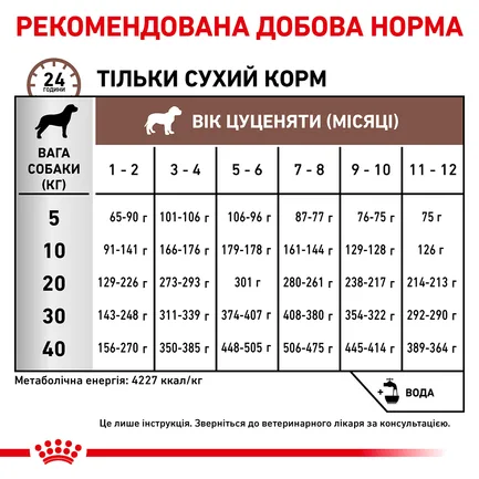 Дієтичний сухий корм Royal Canin GASTROINTESTINAL PUPPY для цуценят 2,5 кг: додаткове фото 5