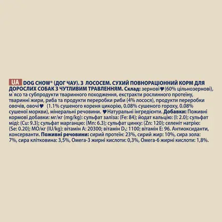 Сухий корм DOG CHOW Sensitive Adult 1+ для дорослих собак схильних до алергії з лососем 2,5 кг: додаткове фото 11