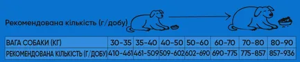 Сухий корм Half&Half для дорослих собак великих порід, із яловичиною, 12 кг: додаткове фото 3