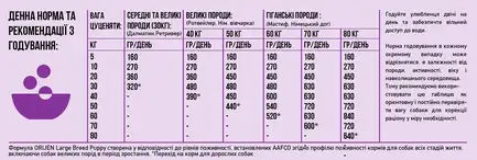 ORIJEN Puppy Large Breed 11.4kg: додаткове фото 6