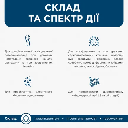 Івермітел (Ivermitel) антигельмінтні таблетки для собак великих порід зі смаком м‘яса 12 таб., MODES: додаткове фото 4