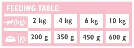 Вологий корм Brit GF VetDiet Hypoallergenic для котів, з харчовою алергією та непереносимістю, з лососем, 200 г: додаткове фото 4