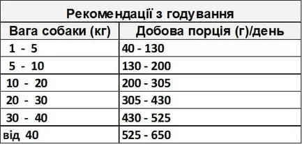 Ownat Classic Duck Сухий корм для дорослих собак, з качкою, 4 кг: додаткове фото 3