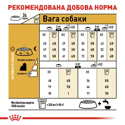 Сухий корм Royal Canin YORKSHIRE ADULT для дорослих собак породи Йоркшир-тер'єр 0,5 кг: додаткове фото 6
