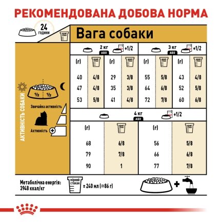 Сухий корм Royal Canin YORKSHIRE ADULT для дорослих собак породи Йоркшир-тер&#039;єр 1,5 кг — Фото 4