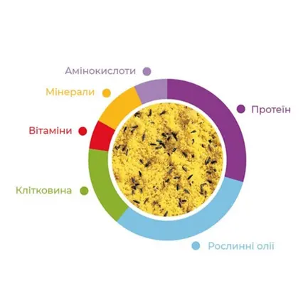 Ovomix giallo 300g/Корм для птахів Падован Овомікс гіялло 300г: додаткове фото 2