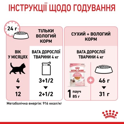 Вологий корм Royal Canin KITTEN INSTINCTIVE IN JELLY для кошенят всіх порід 85 г — Фото 4