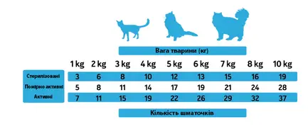 AS CAT Snacks Fish (н/в ласощі з риби, кубики) 50г.: додаткове фото 2