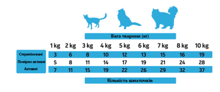 AS CAT Snacks Fish (н/в ласощі з риби, кубики) 50г. — Фото 1