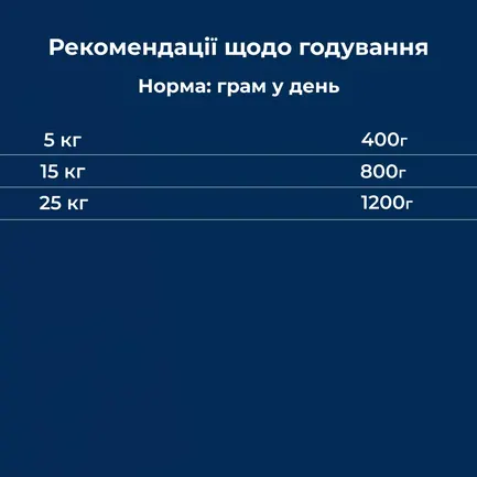 Вологий корм для собак Dr.Clauder’s Selected Meat Venison & Potato оленина та картопля 400 г: додаткове фото 5