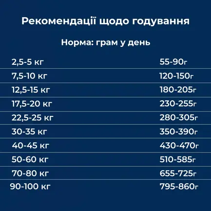 Сухий корм для собак Dr.Clauder's High Premium Lamb & Reis ягня та рис 15 кг: додаткове фото 5