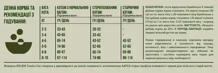 ORIJEN Tundra Cat 5.4KG: додаткове фото 6