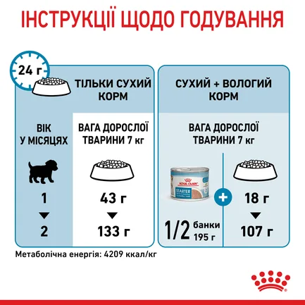 Сухий корм Royal Canin MINI STARTER для дорослих собак малих порід 8 кг: додаткове фото 9