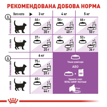 Сухий корм Royal Canin STERILISED 7+ для Кіт 10 кг: додаткове фото 4