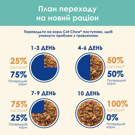 Вологий корм CAT CHOW Hairball для дорослих котів для зменшення утворення кульок шерсті у травному тракті з куркою та зеленою квасолею 85 г: додаткове фото 10