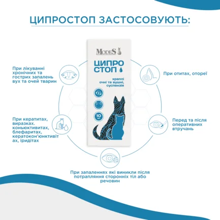 ЦИПРОСТОП краплі очні та вушні для тварин, суспензія 10 мл, MODES: додаткове фото 5