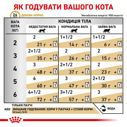 Дієтичний вологий корм Royal Canin URINARY S/O CAT (шматочки у соусі) для котів 85г 8+4: додаткове фото 5