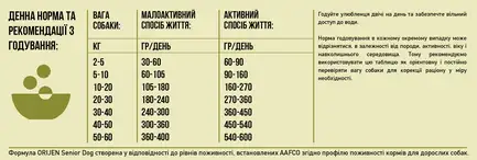 ORIJEN Senior 2.0kg: додаткове фото 6