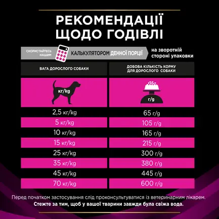 Сухий дієтичний корм PRO PLAN VETERINARY DIETS UR Urinary для дорослих собак для розчинення та зниження утворення струвітних каменів 1,5 кг: додаткове фото 10