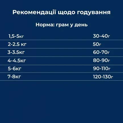Сухий гіпоалергенний корм для собак мініатюрних та малих порід з вибагливим смаком та схильністю до харчової алергії Dr.Clauder’s Mini Hyposensitive Duck & Potato качка та картопля 2 кг: додаткове фото 5