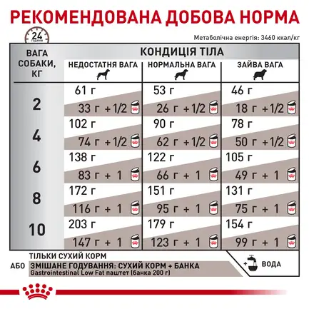 Дієтичний сухий корм Royal Canin GASTROINTESTINAL LOW FAT SMALL DOG для собак 3,5 кг: додаткове фото 6