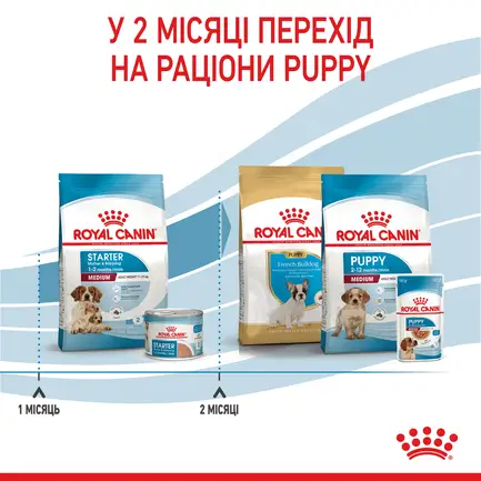 Сухий корм Royal Canin MEDIUM STARTER для дорослих собак середніх порід 1 кг: додаткове фото 7
