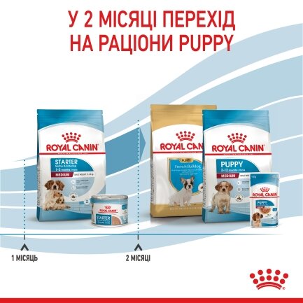 Сухий корм Royal Canin MEDIUM STARTER для дорослих собак середніх порід 1 кг — Фото 6