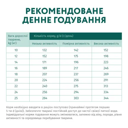OPTIMEAL сухий корм для собак середніх порід - індичка 4 кг: додаткове фото 7