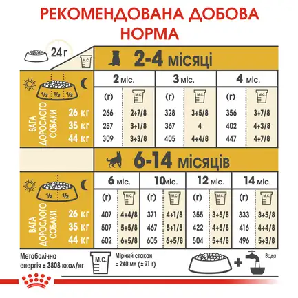 Сухий корм Royal Canin GERMAN SHEPHERD PUPPY для цуценят Німецької вівчарки 12 кг: додаткове фото 5