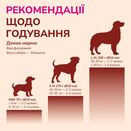 LK Baits Pet Nutrigo Gold Turmeric S-M Функціональні ласощі для собак середніх порід з куркумою (Ø 20 мм), 170 г: додаткове фото 6