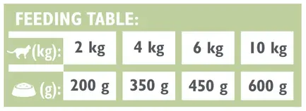 Вологий корм Brit GF VetDiet Diabetes для котів, при цукровому діабеті, з ягням та горохом, 200 г: додаткове фото 4