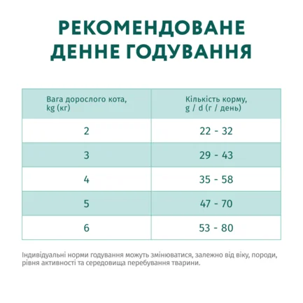 OPTIMEAL™. Сухий корм для стерилізованих кішок та кастрованих котів - лосось, 0,7 кг: додаткове фото 7
