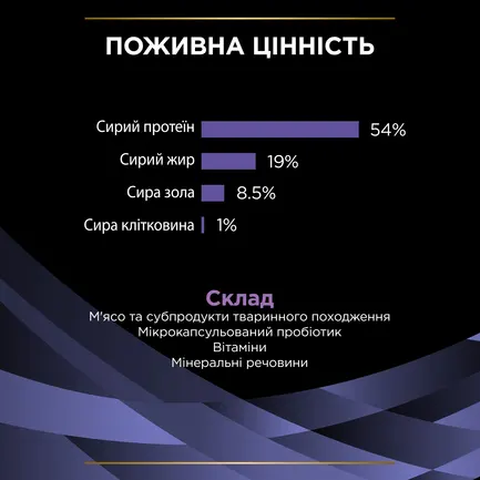 Пробіотик PRO PLAN FortiFlora для дорослих собак та цуценят для підтримання нормальної міклофлори шлунково-кишкового тракту 30х1 г: додаткове фото 10