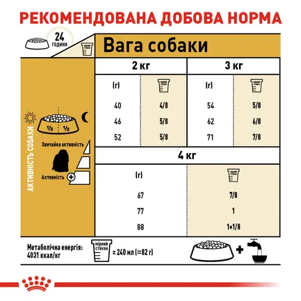 Сухий корм Royal Canin MALTESE ADULT для дорослих собак породи Мальтез 1,5 кг: додаткове фото 6