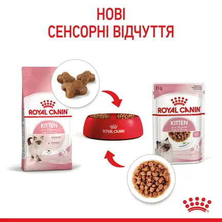 Вологий корм Royal Canin KITTEN INSTINCTIVE IN GRAVY для кошенят всіх порід 85 г: додаткове фото 5