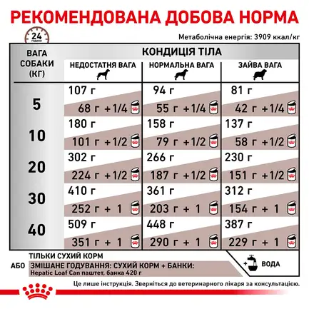Дієтичний сухий корм Royal Canin HEPATIC DOG для собак 12 кг: додаткове фото 5