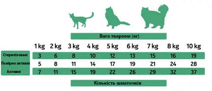 AS CAT Snacks Duck (н/в ласощі з качки, кубики) 50г.: додаткове фото 2