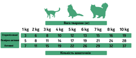 AS CAT Snacks Duck (н/в ласощі з качки, кубики) 50г. — Фото 1