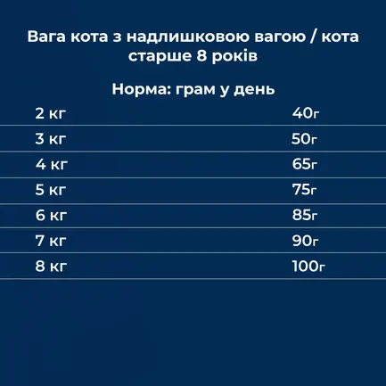 Сухий корм для стериалізоваих котів та котів з надлишковою вагою та/або віком понад 8 років Dr.Clauder's High Premium Sterilised Senior Light 400 г: додаткове фото 6